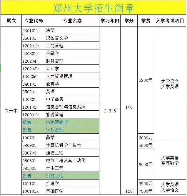 2020郑州大学远程教育学院网络教育.jpg